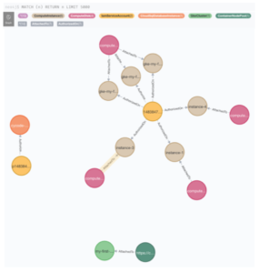 Neo4J query visualized in their built-in graph viewer 